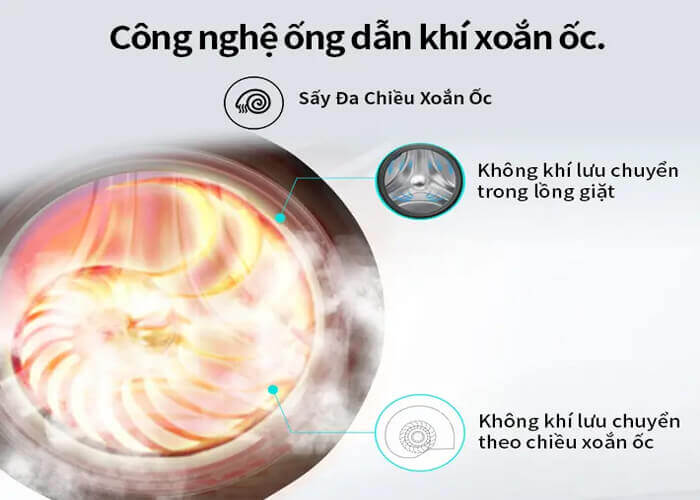 Máy giặt sấy Hisense WD90N1Y trang bị công nghệ sấy xoắn ốc