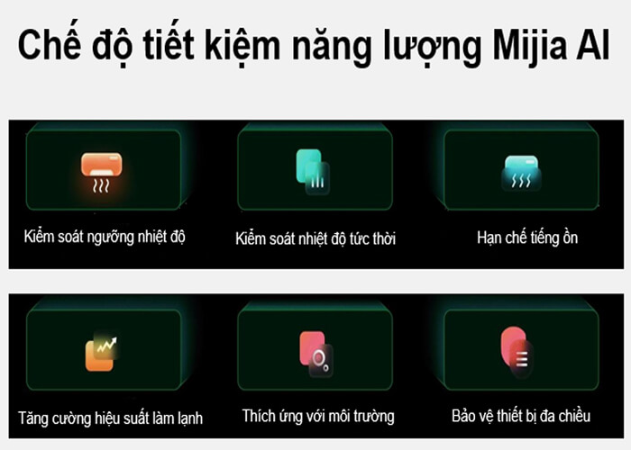Điều hòa Xiaomi Mijia 9000BTU bản quốc tế 1 chiều chế độ tiết kiệm năng lượng AI
